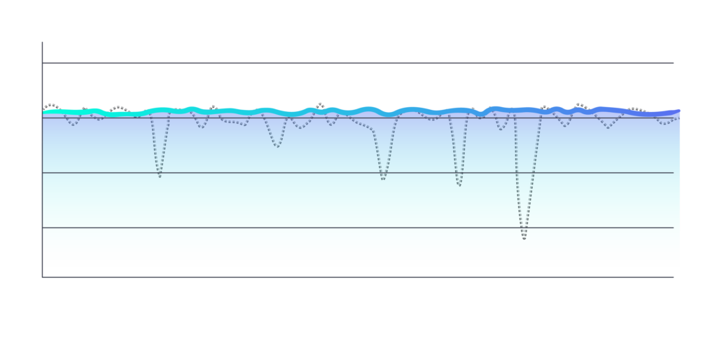 ATTO Advanced Data Streaming