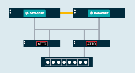 DataCore_SANSymphony_topology
