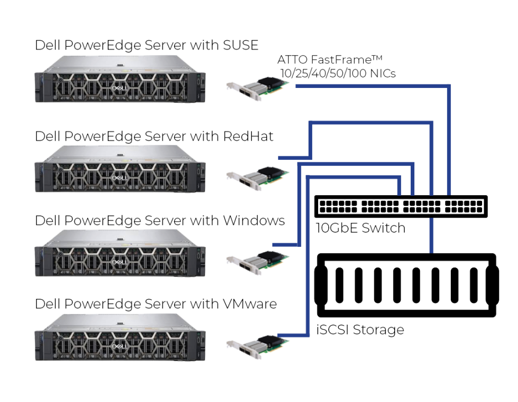 Dell PowerEdge_Ethernet2