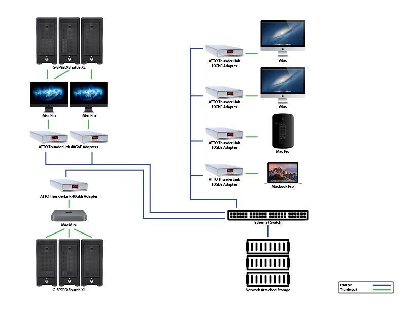 G-SPEED SHUTTLE_Topology32-a5e00