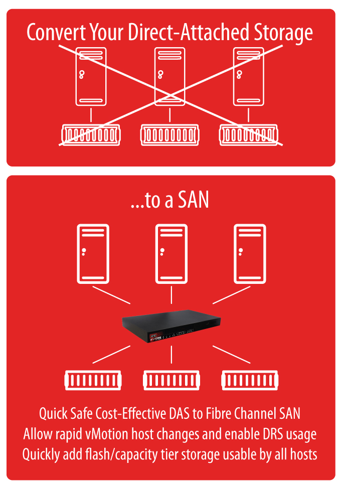 das-to-san-topology4