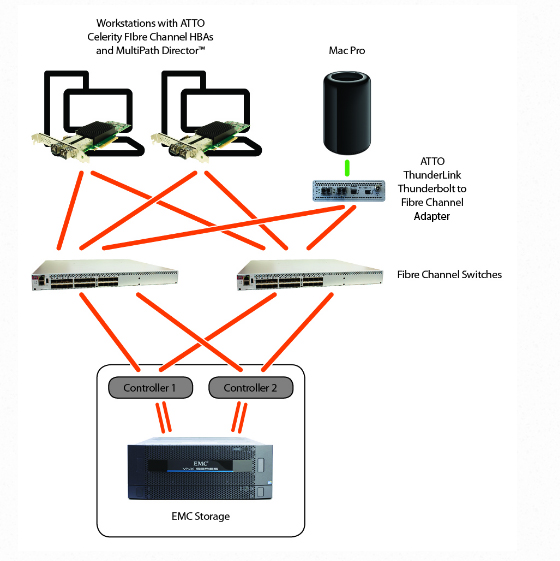 IBM® TS4300 Tape Libraries ATTO Technology, Inc.
