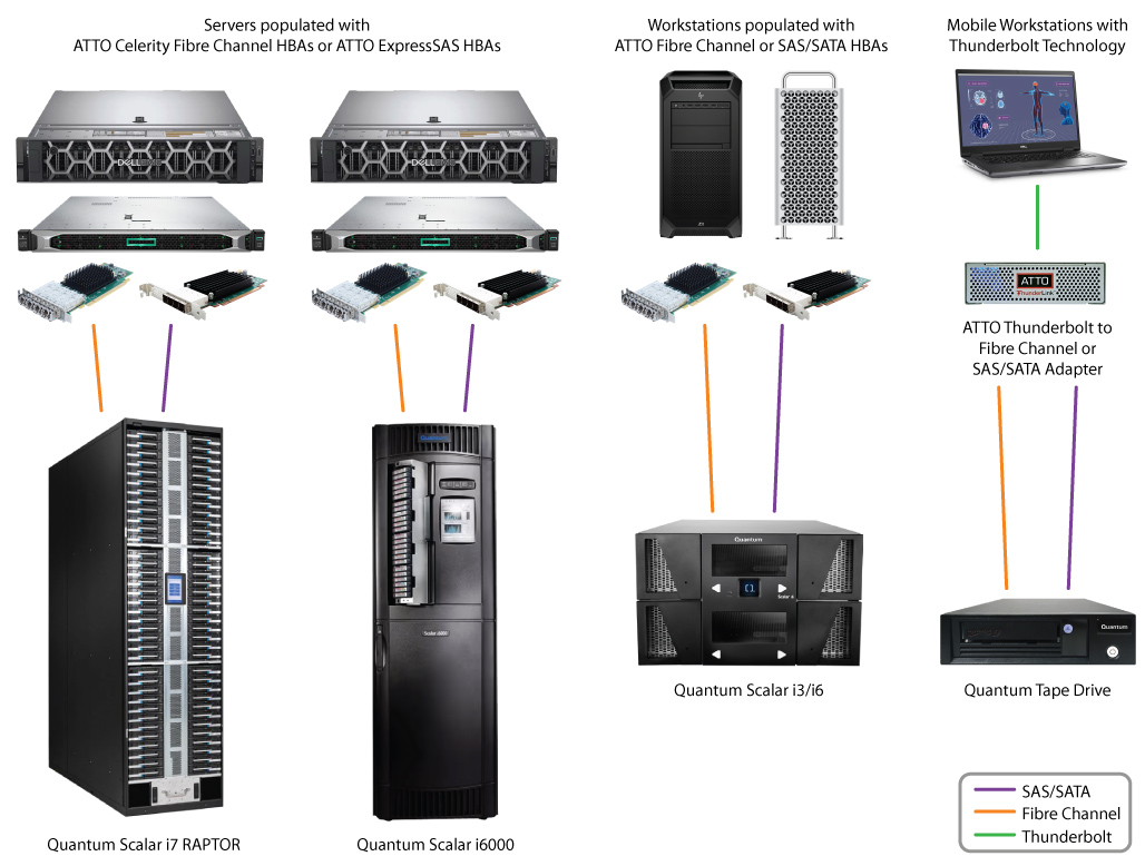 quantum-scalar-fc-sas-topology-5-28-25