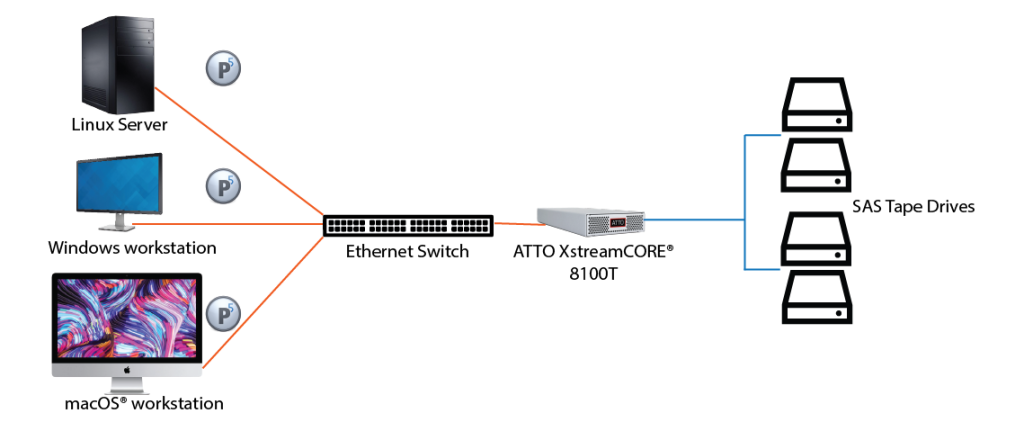 Archiware_Topology