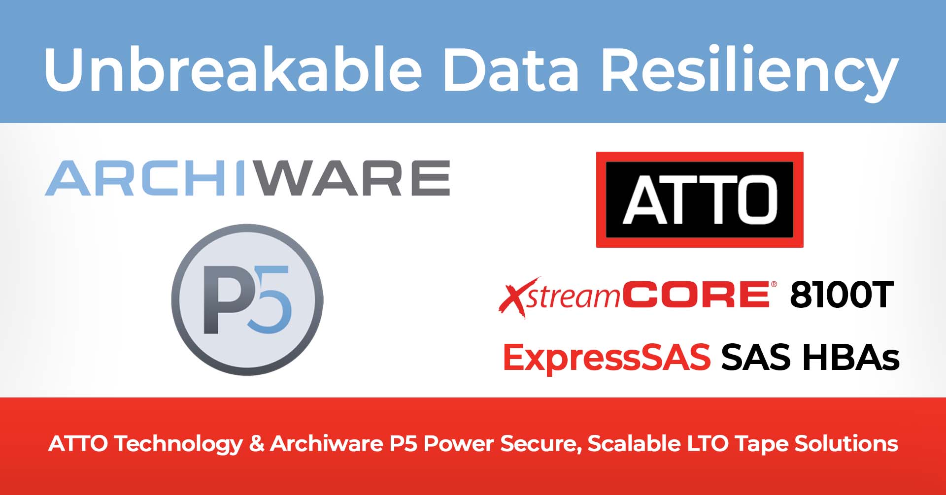 Meet growing data protection demands with modern LTO tape solutions that work across direct and networked environments – powered by ATTO and Archiware