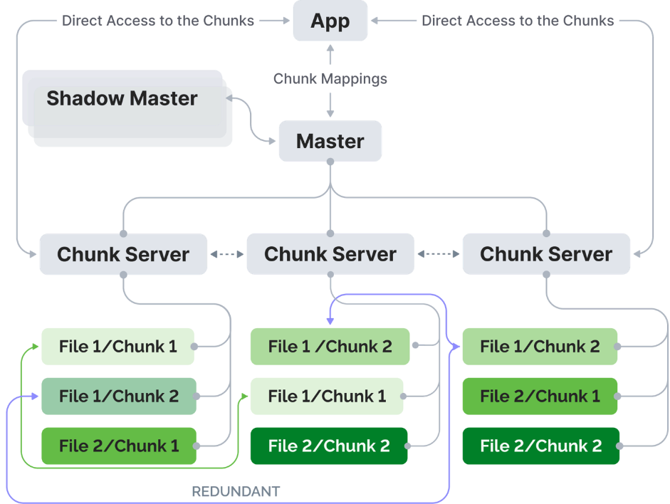 Leil_Enhanced Data Resiliency