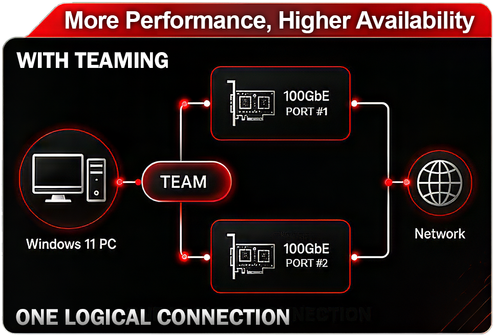 Windows Teaming with ATTO360 Networking
